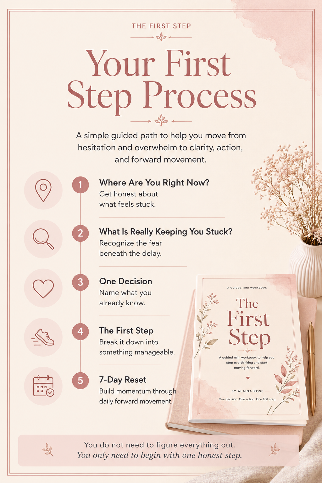 The First Step | A Guided Workbook to Stop Overthinking and Move Forward